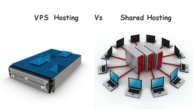 vps vs shared