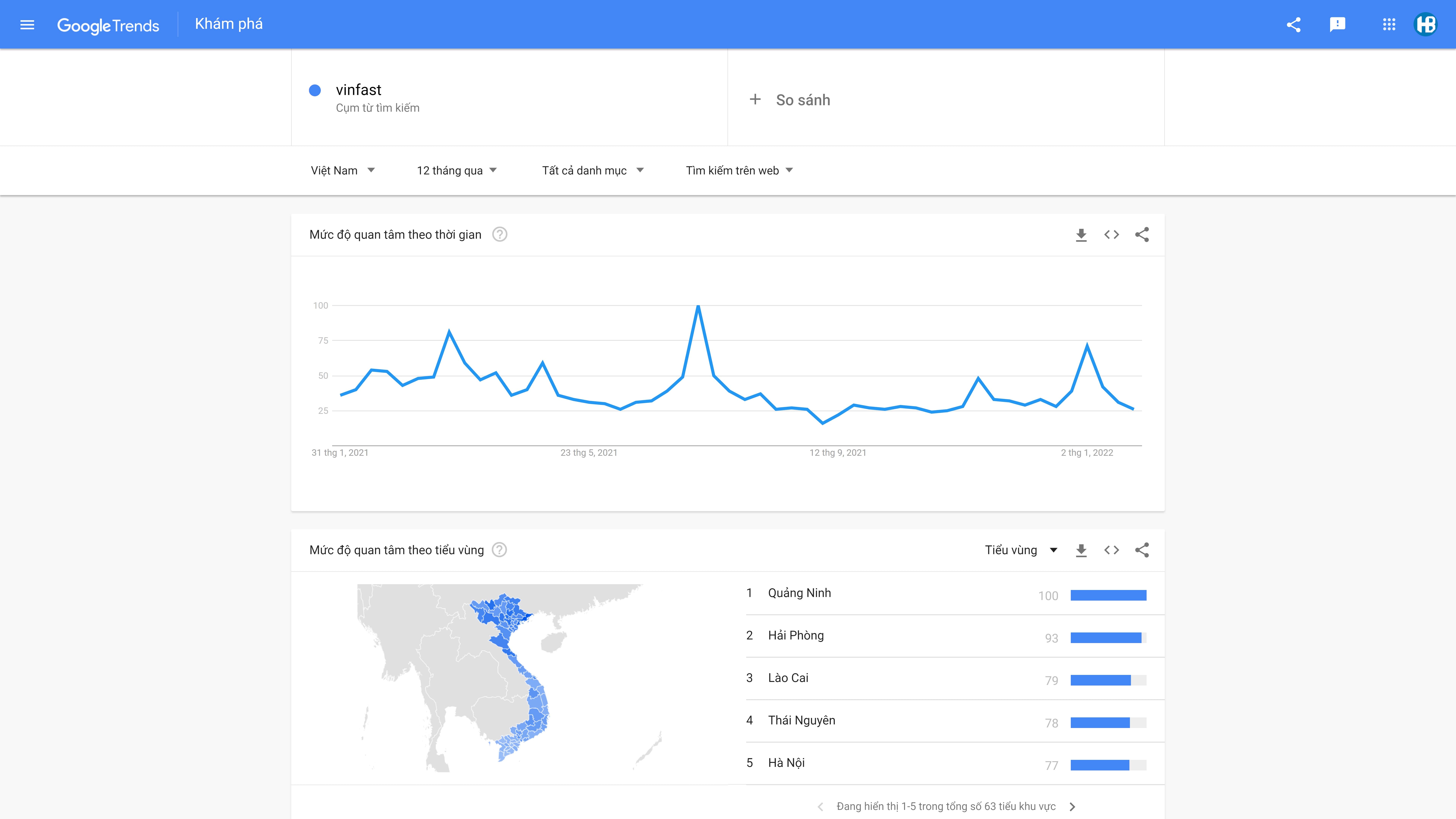 google trends - cong cu ho tro nghien cuu tu khoa mien phi 