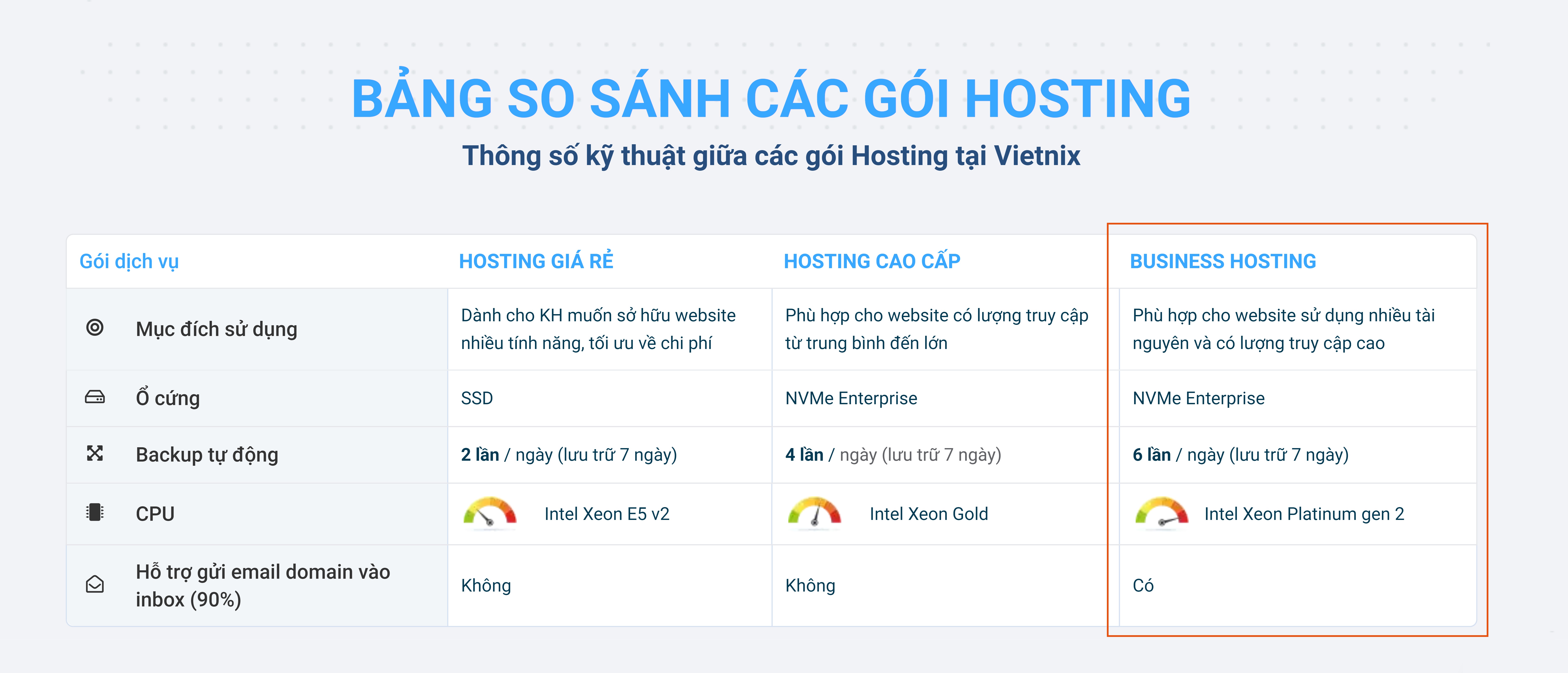 So sánh dịch vụ hosting doanh nghiệp của Vietnix so với các dịch vụ hosting khác của họ
